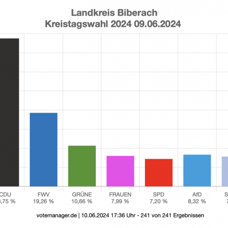 Größeres Bild ansehen
